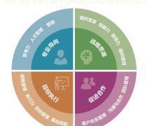 【管理咨詢熱賣(mài)促銷(xiāo)】_價(jià)格/圖片/廠家_管理咨詢第5頁(yè) - 熱賣(mài)促銷(xiāo)