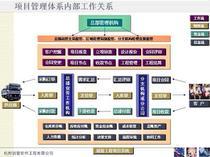 【工程項目管理咨詢】工程項目管理咨詢價格_工程項目管理咨詢批發(fā)_工程項目管理咨詢廠家 -
