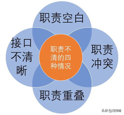 管理咨詢劉偉峰 談?wù)勄逦髽I(yè)職責的三重境界