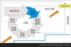 【廣東做績(jī)效管理的咨詢公司,找山廬顧問(wèn)】?jī)r(jià)格,廠家,圖片,其他商務(wù)服務(wù),廣州市山廬人企業(yè)管理咨詢-