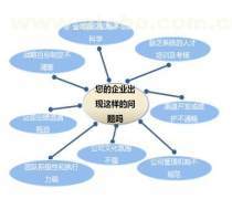 【浙江機構產(chǎn)品庫】_價格/圖片/廠家_浙江機構第5頁 - 產(chǎn)品庫