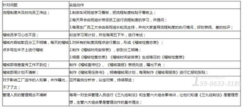 廣州管理咨詢公司根據家具廠執行力低下問題提出自我稽核管理方式