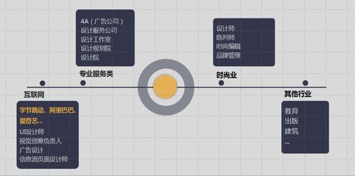 考研or就業(yè),哪個才是最優(yōu)解