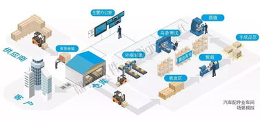 報(bào)告 您的智能工廠里藏著一支 交響樂團(tuán)