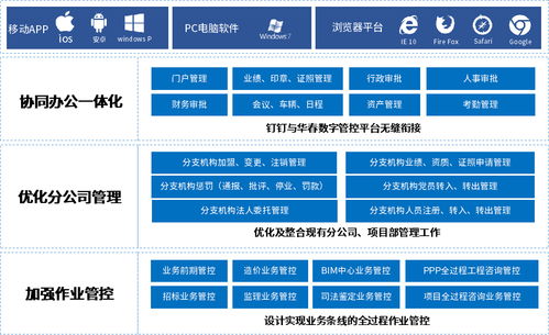 業(yè)務(wù)驅(qū)動(dòng) 數(shù)字賦能 春建設(shè)咨詢(xún)集團(tuán)借力泛微搭建數(shù)字管控平臺(tái)