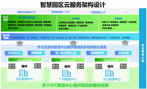 智慧光明云數(shù)據(jù)中心項(xiàng)目可行性研究報(bào)告 深圳思瀚管理咨詢(xún)