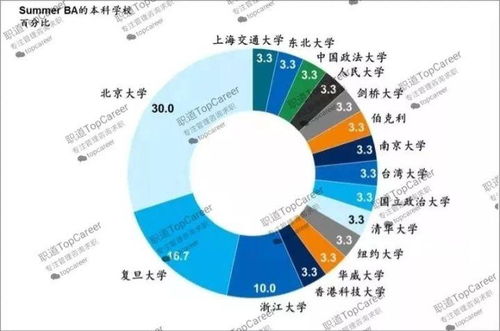 如何找管理咨詢(xún)公司暑期實(shí)習(xí)
