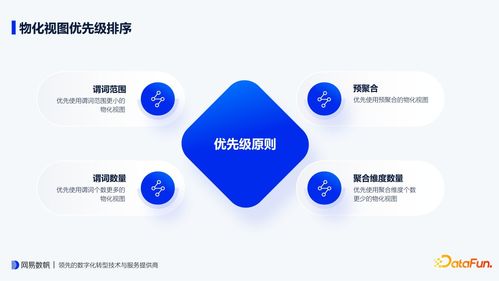 查詢(xún)時(shí)長(zhǎng)下降10倍 網(wǎng)易有數(shù) bi 物化視圖設(shè)計(jì)要點(diǎn)與內(nèi)部實(shí)踐