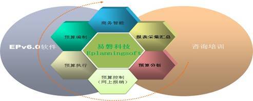 全面產(chǎn)品管理咨詢 賦能企業(yè)實現(xiàn)卓越產(chǎn)品全生命周期管控