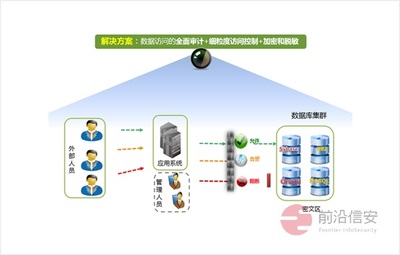 前沿信安 深耕數(shù)據(jù)安全全生命周期，以技術(shù)與咨詢雙輪驅(qū)動護航企業(yè)數(shù)字化轉(zhuǎn)型