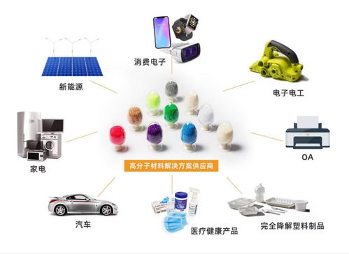 劍指萬(wàn)億藍(lán)海 金發(fā)科技以研發(fā)驅(qū)動(dòng)，擁抱“以舊換新”新機(jī)遇